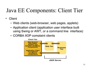 Java EE Components: Client Tier
• Client
   – Web clients (web-browser, web pages, applets)
   – Application client (application user interface built
     using Swing or AWT, or a command line interface)
   – CORBA IIOP complaint clients




                                                            15
 