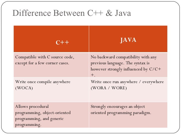 Introduction to java new