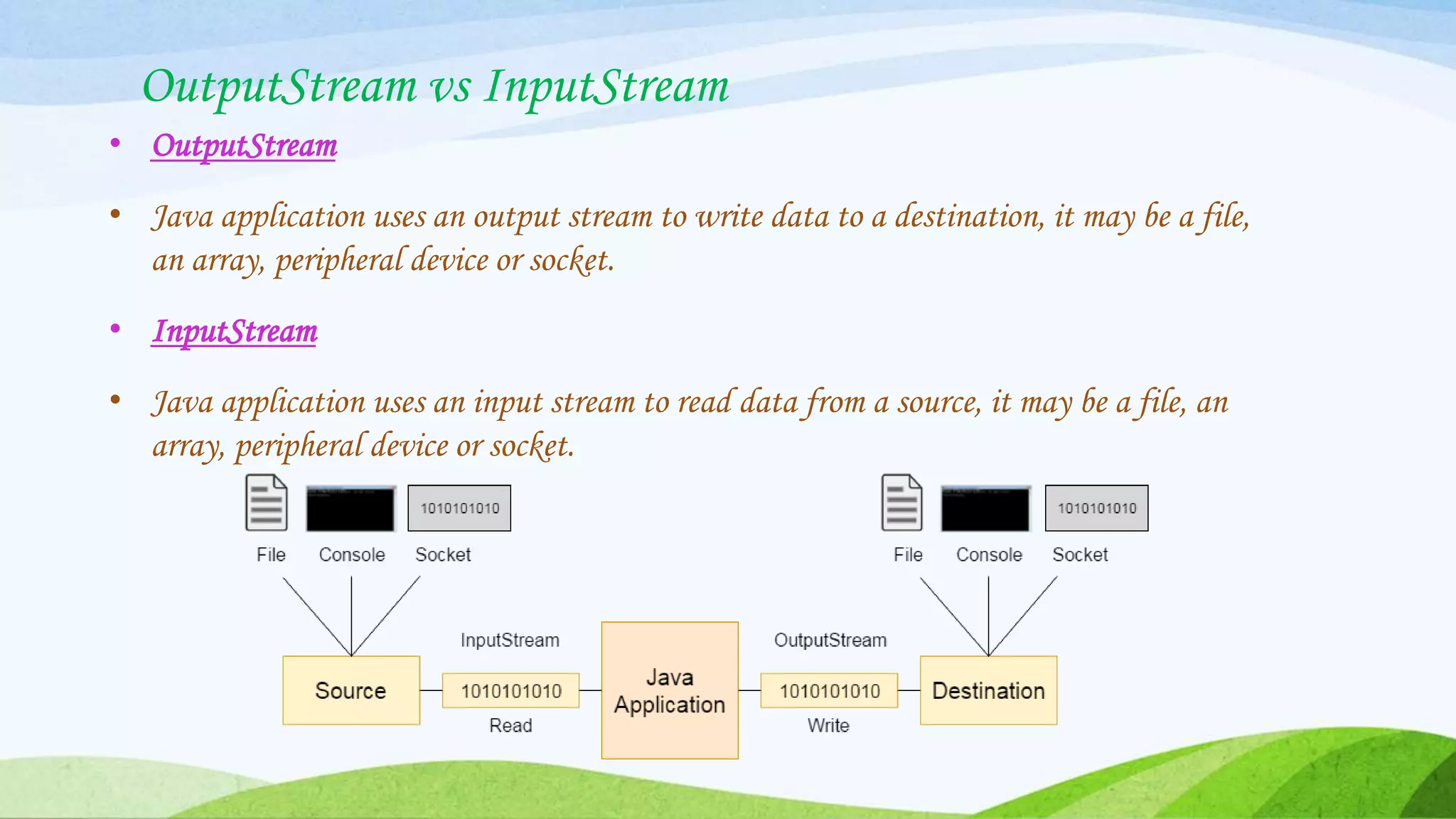 OutputStream vs InputStream
• OutputStream
• Java application uses an output stream to write data to a destination, it may be a file,
an array, peripheral device or socket.
• InputStream
• Java application uses an input stream to read data from a source, it may be a file, an
array, peripheral device or socket.
 