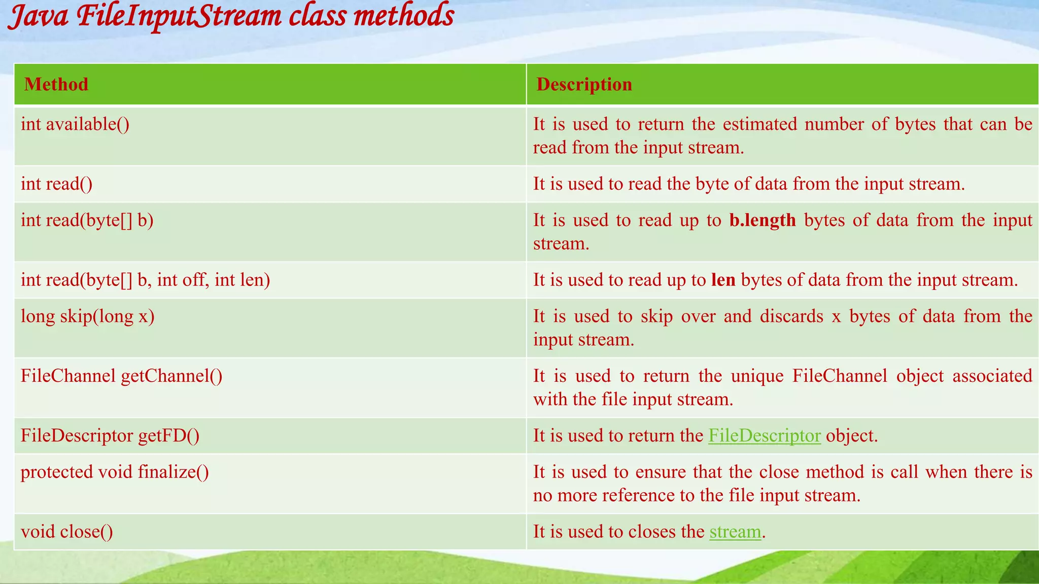 Java FileInputStream class methods
Method Description
int available() It is used to return the estimated number of bytes that can be
read from the input stream.
int read() It is used to read the byte of data from the input stream.
int read(byte[] b) It is used to read up to b.length bytes of data from the input
stream.
int read(byte[] b, int off, int len) It is used to read up to len bytes of data from the input stream.
long skip(long x) It is used to skip over and discards x bytes of data from the
input stream.
FileChannel getChannel() It is used to return the unique FileChannel object associated
with the file input stream.
FileDescriptor getFD() It is used to return the FileDescriptor object.
protected void finalize() It is used to ensure that the close method is call when there is
no more reference to the file input stream.
void close() It is used to closes the stream.
 