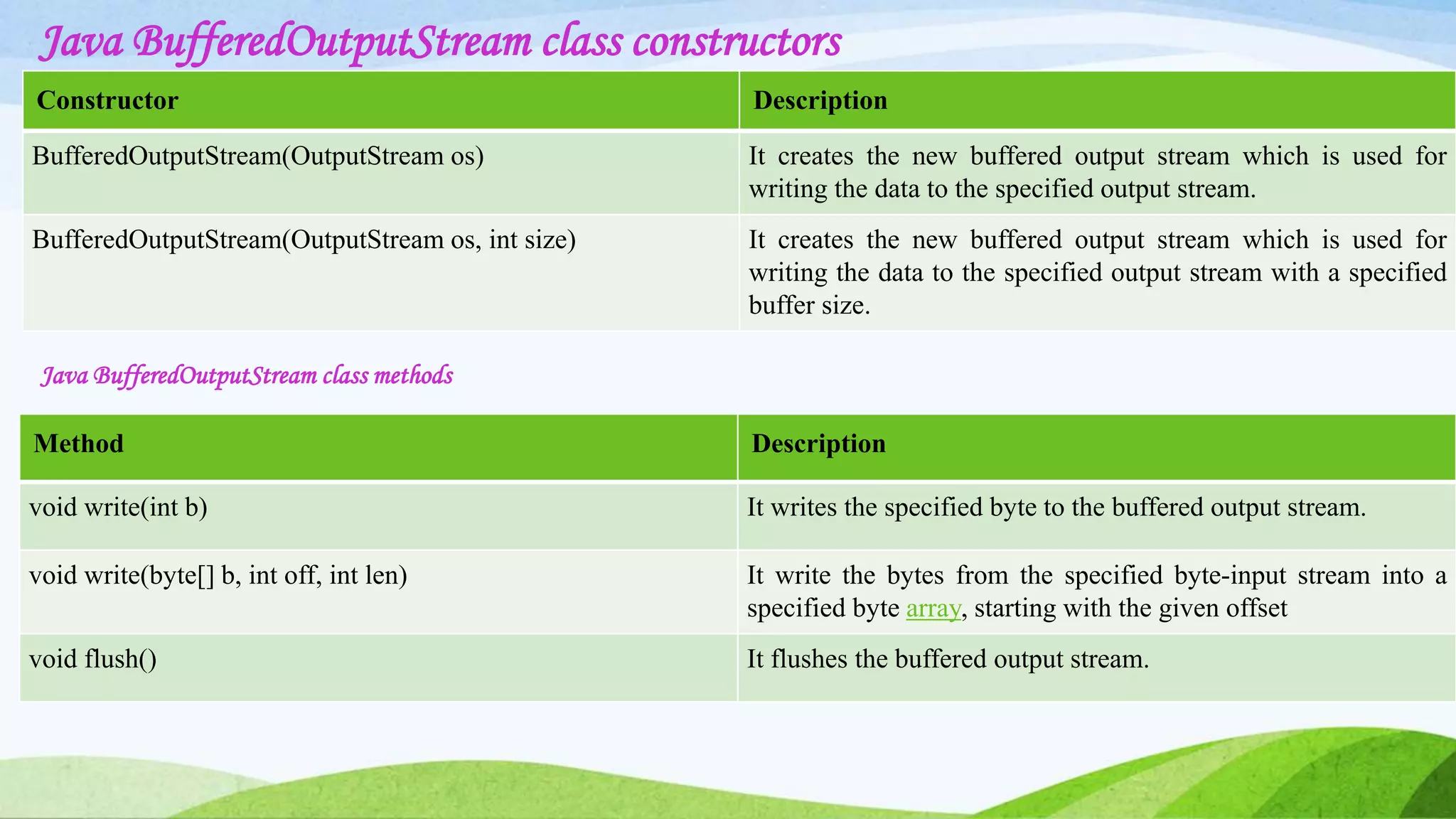Java BufferedOutputStream class constructors
Constructor Description
BufferedOutputStream(OutputStream os) It creates the new buffered output stream which is used for
writing the data to the specified output stream.
BufferedOutputStream(OutputStream os, int size) It creates the new buffered output stream which is used for
writing the data to the specified output stream with a specified
buffer size.
Java BufferedOutputStream class methods
Method Description
void write(int b) It writes the specified byte to the buffered output stream.
void write(byte[] b, int off, int len) It write the bytes from the specified byte-input stream into a
specified byte array, starting with the given offset
void flush() It flushes the buffered output stream.
 