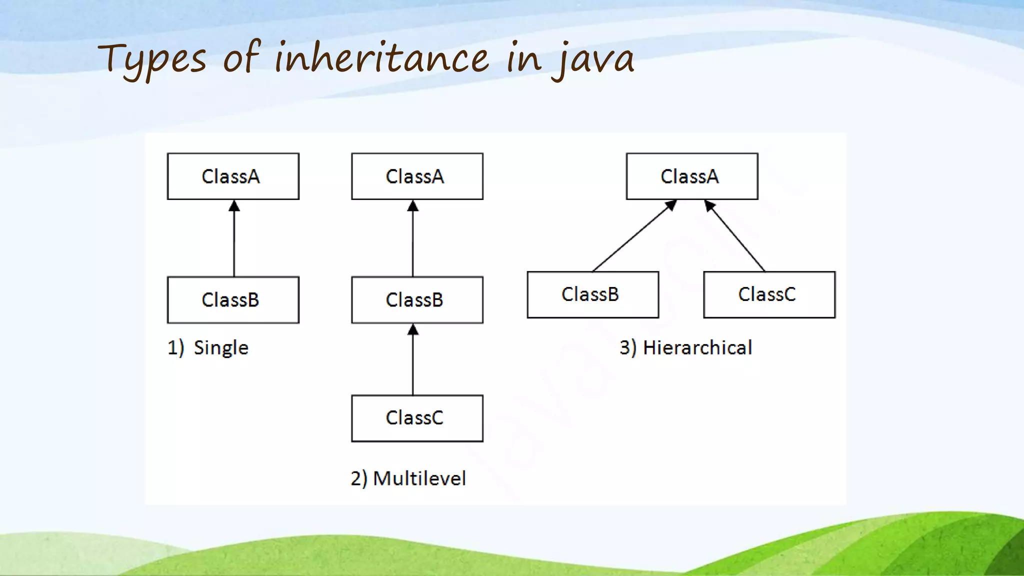 Types of inheritance in java
 