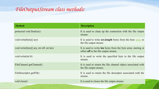 FileOutputStream class methods:
Method Description
protected void finalize() It is used to clean up the connection with the file output
stream.
void write(byte[] ary) It is used to write ary.length bytes from the byte array to
the file output stream.
void write(byte[] ary, int off, int len) It is used to write len bytes from the byte array starting at
offset off to the file output stream.
void write(int b) It is used to write the specified byte to the file output
stream.
FileChannel getChannel() It is used to return the file channel object associated with
the file output stream.
FileDescriptor getFD() It is used to return the file descriptor associated with the
stream.
void close() It is used to closes the file output stream.
 