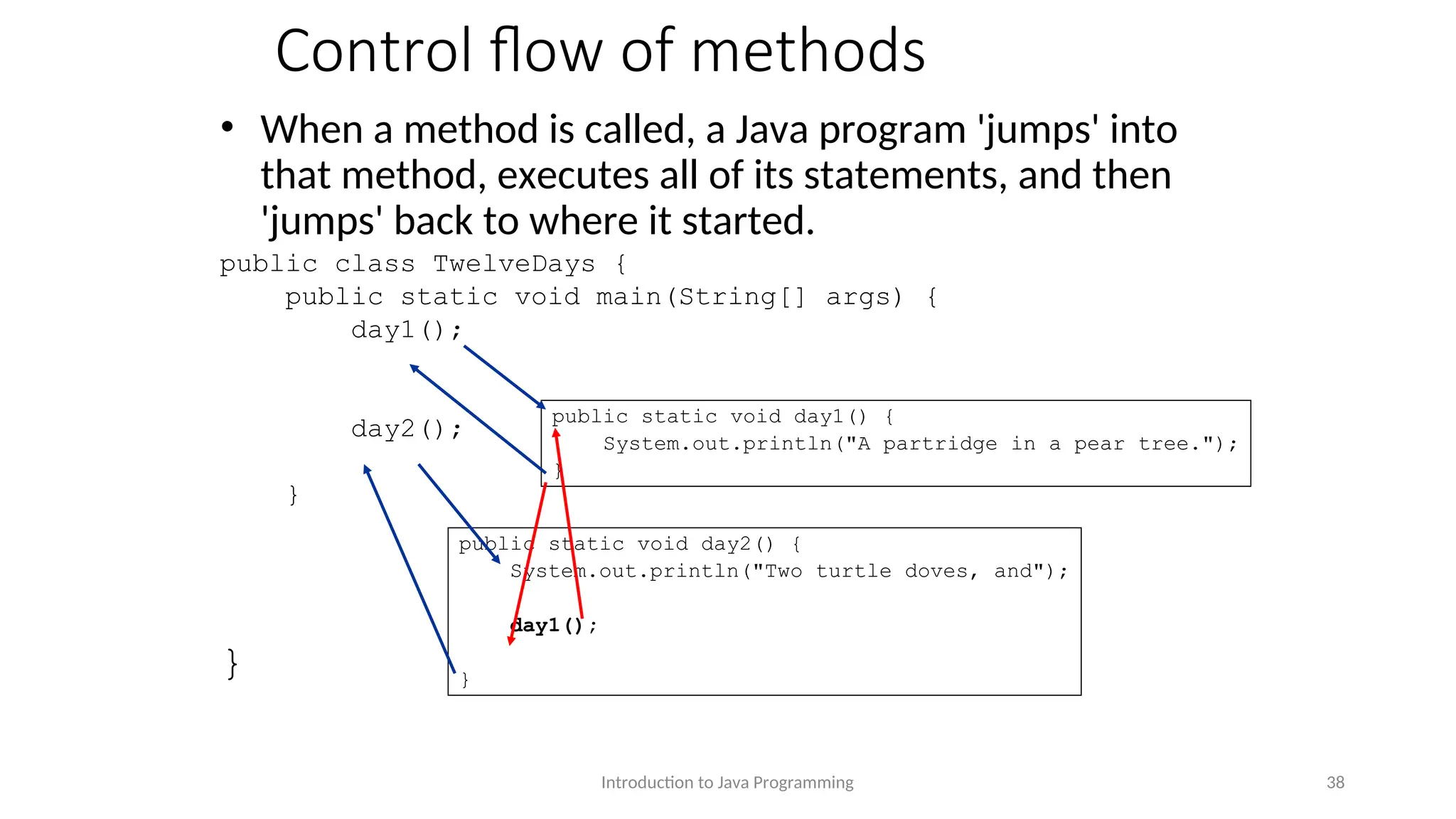 Control flow of methods • When a method is called, a Java program 'jumps' into that method, executes all of its statements, and then 'jumps' back to where it started. public class TwelveDays { public static void main(String[] args) { day1(); day2(); } } Introduction to Java Programming 38 public static void day1() { System.out.println("A partridge in a pear tree."); } public static void day2() { System.out.println("Two turtle doves, and"); day1(); } 
