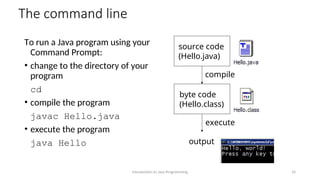 The command line
To run a Java program using your
Command Prompt:
• change to the directory of your
program
cd
• compile the program
javac Hello.java
• execute the program
java Hello
Introduction to Java Programming 14
source code
(Hello.java)
compile
byte code
(Hello.class)
execute
output
 