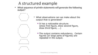 A structured example
• What sequence of println statements will generate the following
output?
_____
/ 
/ 
 /
_____/
_____
/ 
/ 
| |
| |
| |
 /
_____/
_____
/ 
/ 
+-------+
_____
/ 
/ 
Introduction to Java Programming 30
 What observations can we make about the
output that is generated?
 It has a noticeable structure.
(draw first figure, draw second figure,
draw third figure, ...)
 The output contains redundancy. Certain
figures (or large parts of figures) are
repeated in the output.
 