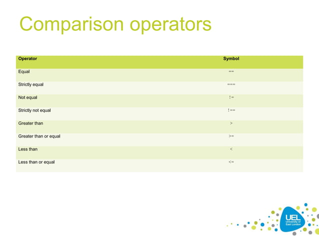 Introduction to JavaScript | PPT | Web Development | Internet