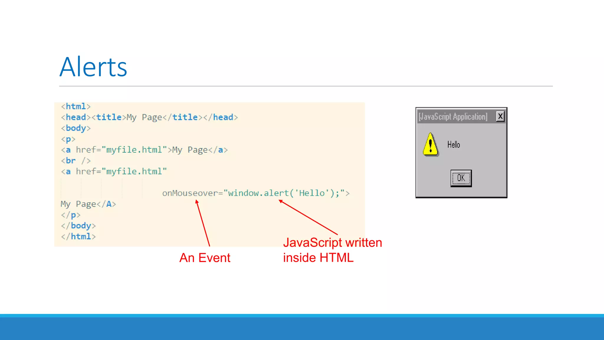 Alerts
JavaScript written
inside HTMLAn Event
 