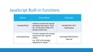 JavaScript Built-in functions
Name Description Example
escape(string)
method converts the special
characters like space, colon
etc. of the given string in to
escape sequences.
escape("test val");
//test%20val
unescape(string)
function replaces the escape
sequences with original
values.
e.g. %20 is the escape
sequence for space " ".
unescape("test%20val");
//test val
 