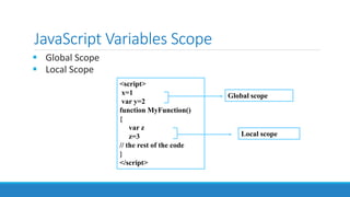 JavaScript Variables Scope
 Global Scope
 Local Scope
<script>
x=1
var y=2
function MyFunction()
{
var z
z=3
// the rest of the code
}
</script>
Global scope
Local scope
 