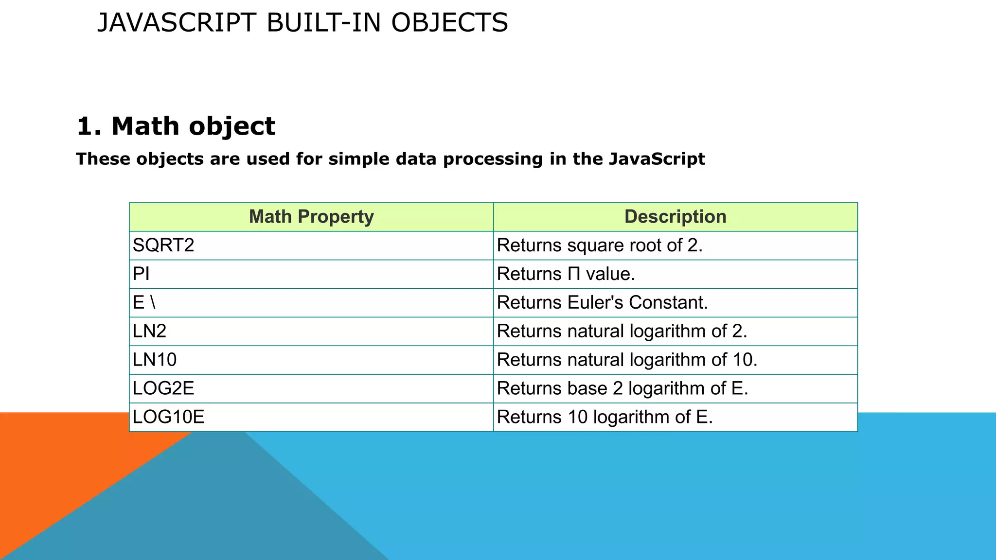 JAVASCRIPT BUILT-IN OBJECTS
1. Math object
These objects are used for simple data processing in the JavaScript
Math Property Description
SQRT2 Returns square root of 2.
PI Returns Π value.
E  Returns Euler's Constant.
LN2 Returns natural logarithm of 2.
LN10 Returns natural logarithm of 10.
LOG2E Returns base 2 logarithm of E.
LOG10E Returns 10 logarithm of E.
 