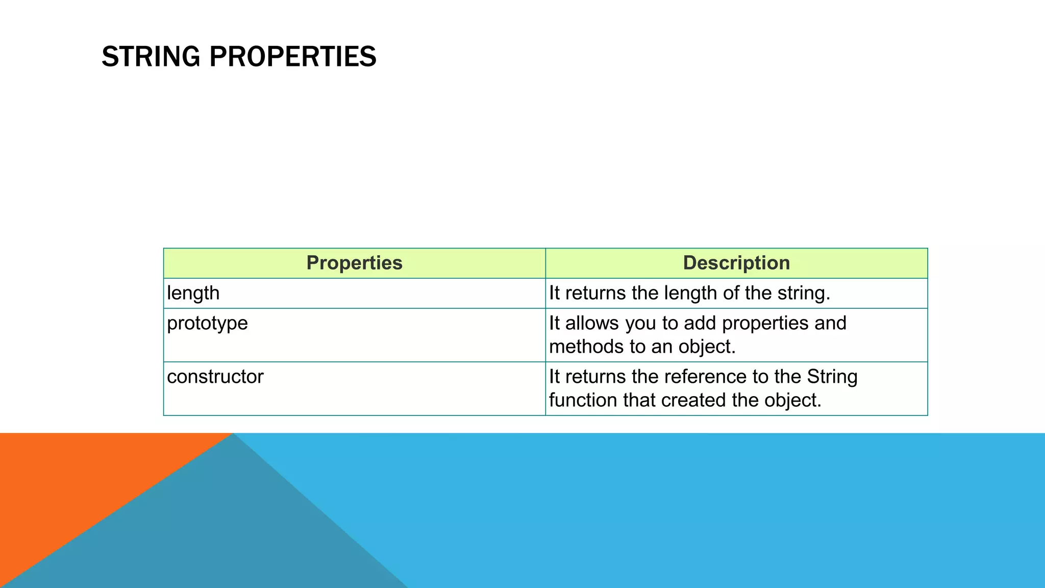 STRING PROPERTIES
Properties Description
length It returns the length of the string.
prototype It allows you to add properties and
methods to an object.
constructor It returns the reference to the String
function that created the object.
 