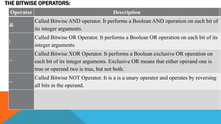 THE BITWISE OPERATORS:
Operator Description
&
Called Bitwise AND operator. It performs a Boolean AND operation on each bit of
its integer arguments.
|
Called Bitwise OR Operator. It performs a Boolean OR operation on each bit of its
integer arguments.
^
Called Bitwise XOR Operator. It performs a Boolean exclusive OR operation on
each bit of its integer arguments. Exclusive OR means that either operand one is
true or operand two is true, but not both.
~
Called Bitwise NOT Operator. It is a is a unary operator and operates by reversing
all bits in the operand.
 