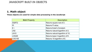 JAVASCRIPT BUILT-IN OBJECTS
1. Math object
These objects are used for simple data processing in the JavaScript
Math Property Description
SQRT2 Returns square root of 2.
PI Returns Π value.
E  Returns Euler's Constant.
LN2 Returns natural logarithm of 2.
LN10 Returns natural logarithm of 10.
LOG2E Returns base 2 logarithm of E.
LOG10E Returns 10 logarithm of E.
 
