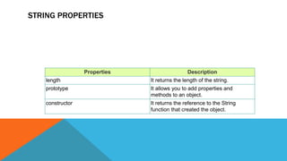 STRING PROPERTIES
Properties Description
length It returns the length of the string.
prototype It allows you to add properties and
methods to an object.
constructor It returns the reference to the String
function that created the object.
 