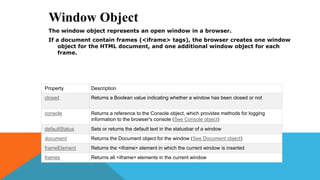 Window Object
The window object represents an open window in a browser.
If a document contain frames (<iframe> tags), the browser creates one window
object for the HTML document, and one additional window object for each
frame.
Property Description
closed Returns a Boolean value indicating whether a window has been closed or not
console Returns a reference to the Console object, which provides methods for logging
information to the browser's console (See Console object)
defaultStatus Sets or returns the default text in the statusbar of a window
document Returns the Document object for the window (See Document object)
frameElement Returns the <iframe> element in which the current window is inserted
frames Returns all <iframe> elements in the current window
 