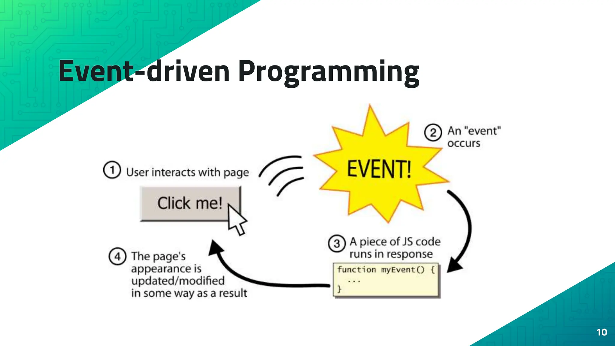 Event-driven Programming 10 
