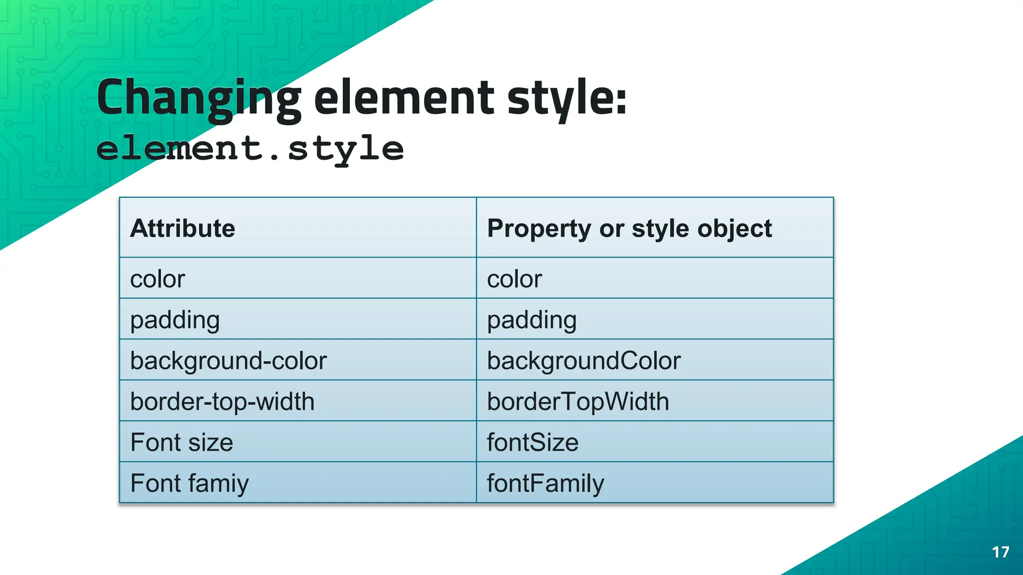 Changing element style: element.style 17 Attribute Property or style object color color padding padding background-color backgroundColor border-top-width borderTopWidth Font size fontSize Font famiy fontFamily 