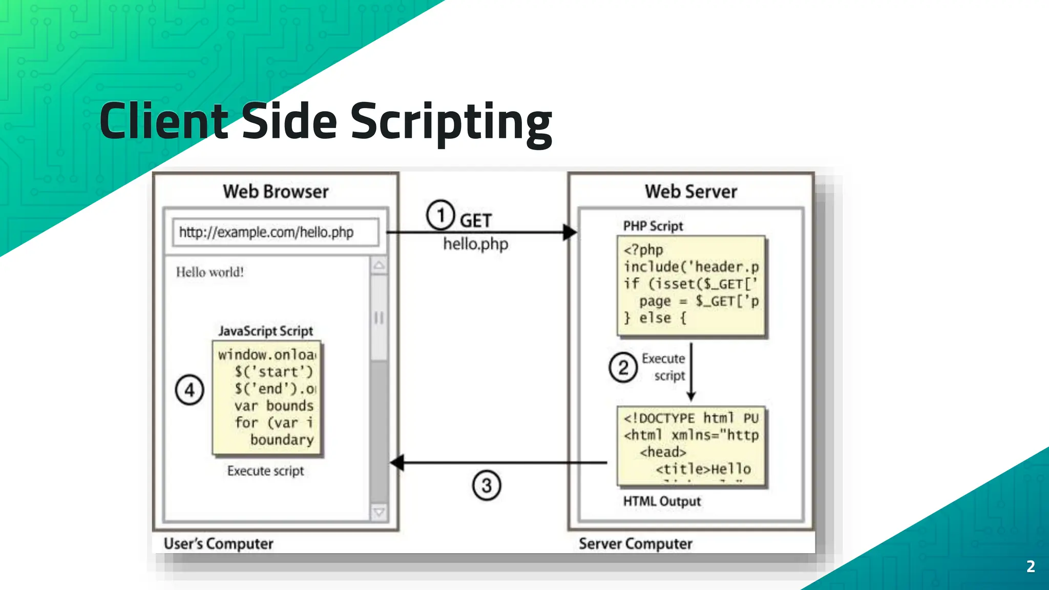 Client Side Scripting 2 