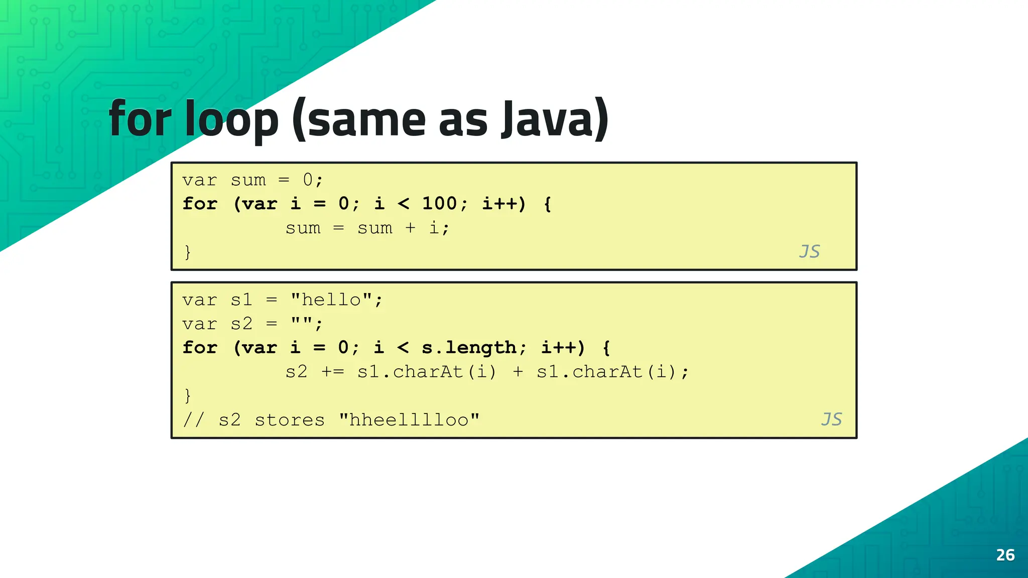 for loop (same as Java) 26 var sum = 0; for (var i = 0; i < 100; i++) { sum = sum + i; } JS var s1 = "hello"; var s2 = ""; for (var i = 0; i < s.length; i++) { s2 += s1.charAt(i) + s1.charAt(i); } // s2 stores "hheelllloo" JS 