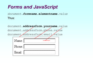 Forms and JavaScript
document.formname.elementname.value
Thus:
document.addressform.yourname.value
document.addressform.phone.value
document.addressform.email.value
 