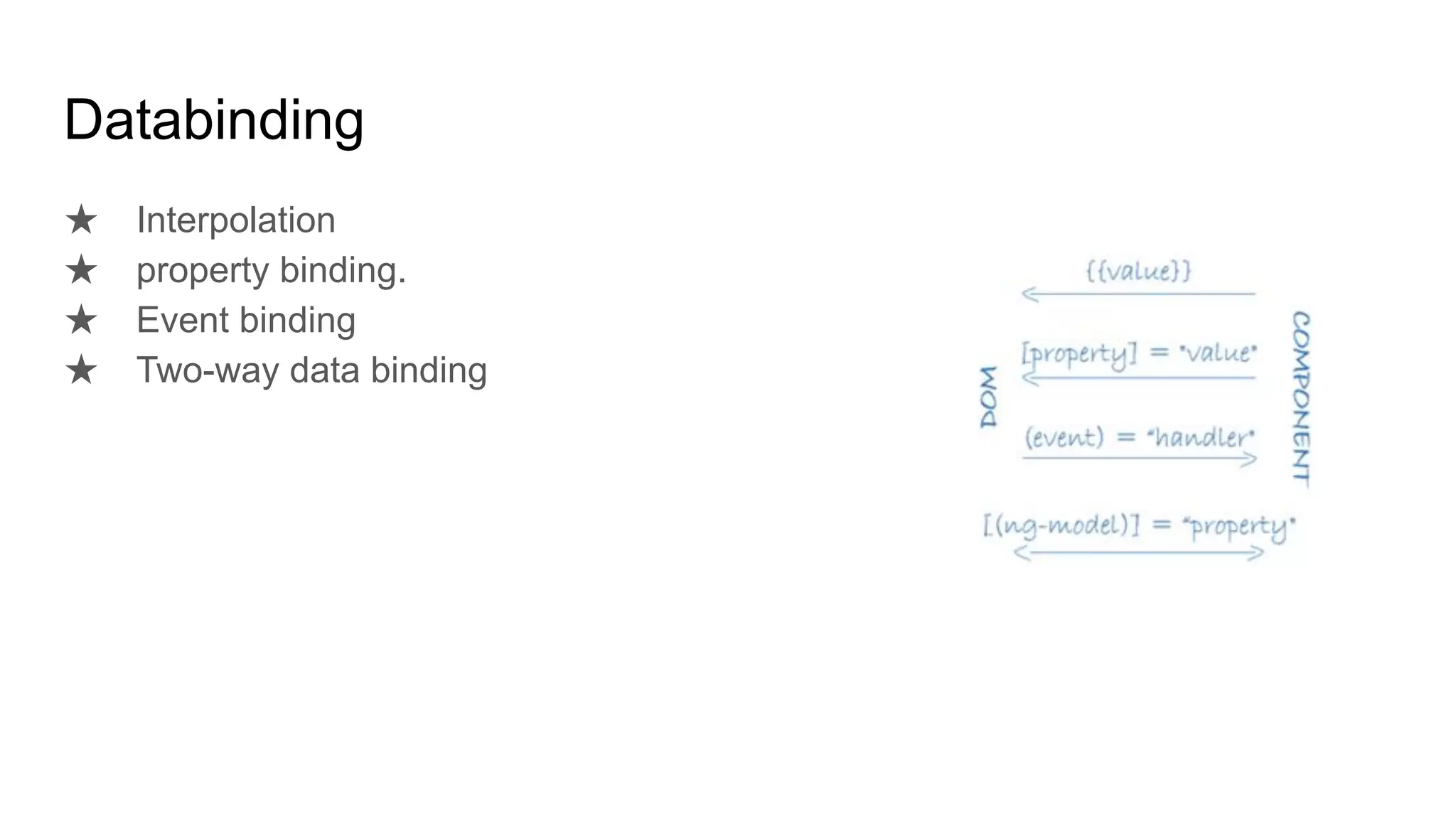 Introduction to javascript technologies | PDF