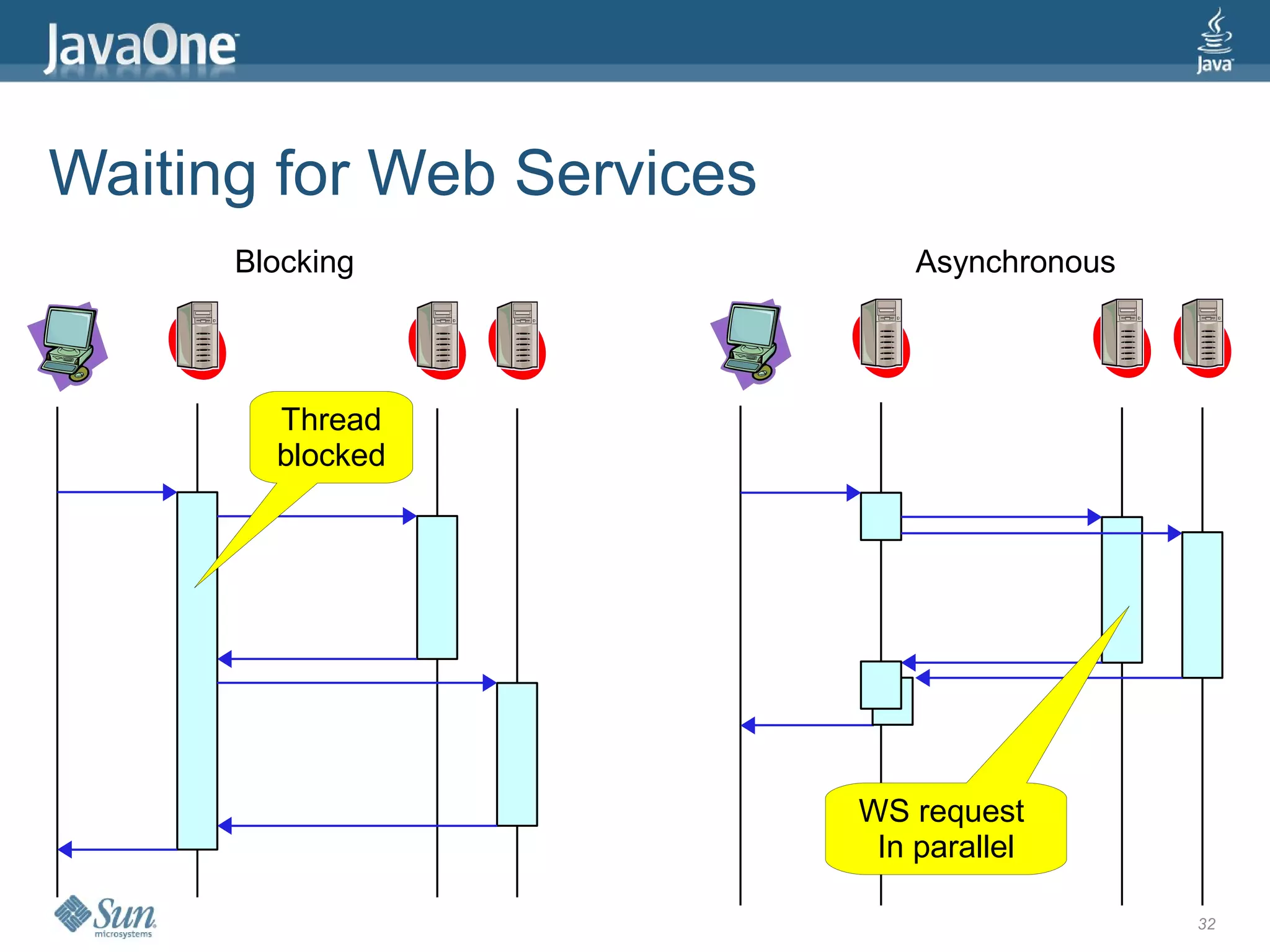 Waiting for Web Services
      Blocking                 Asynchronous



        Thread
        blocked




                           WS request
                            In parallel

                                              32
 