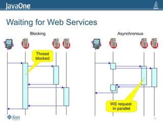 Waiting for Web Services
      Blocking                 Asynchronous



        Thread
        blocked




                           WS request
                            In parallel

                                              32
 