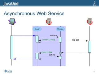 Asynchronous Web Service

            Server                          Webapp



                                 doGet()

                     s t a rtA s y n c ()            WS call




                     dis pa t c h ()
                                doGet()




                                                               37
 