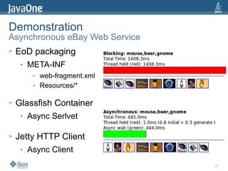 Demonstration
Asynchronous eBay Web Service
>   EoD packaging
     ●   META-INF
          ●   web-fragment.xml
          ●   Resources/*

>   Glassfish Container
     ●   Async Serlvet

>   Jetty HTTP Client
     ●   Async Client
                                 41
 
