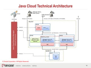 Introduction to Java Cloud Service | PPTX