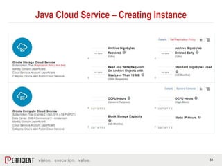 Introduction to Java Cloud Service | PPTX