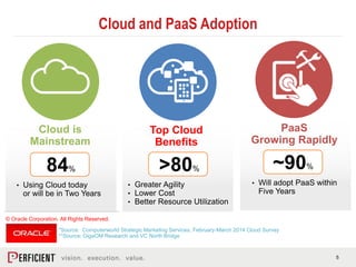 Introduction to Java Cloud Service | PPTX