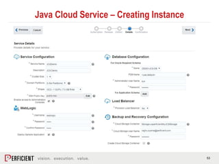Introduction to Java Cloud Service | PPTX