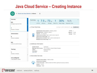 Introduction to Java Cloud Service | PPTX