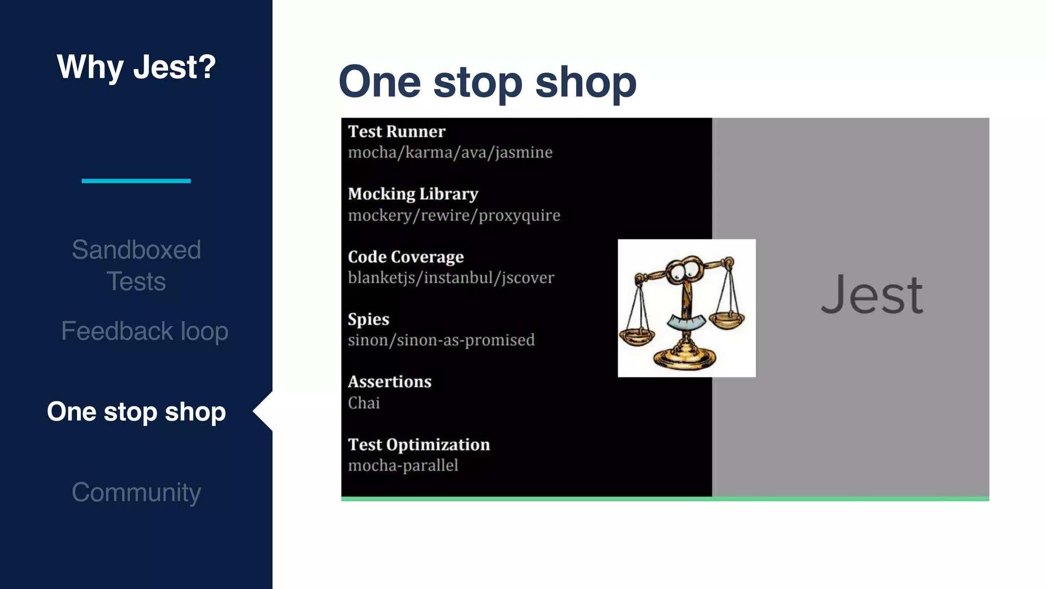 Why Jest?
Sandboxed
Tests
Feedback loop
One stop shop
Community
One stop shop
 