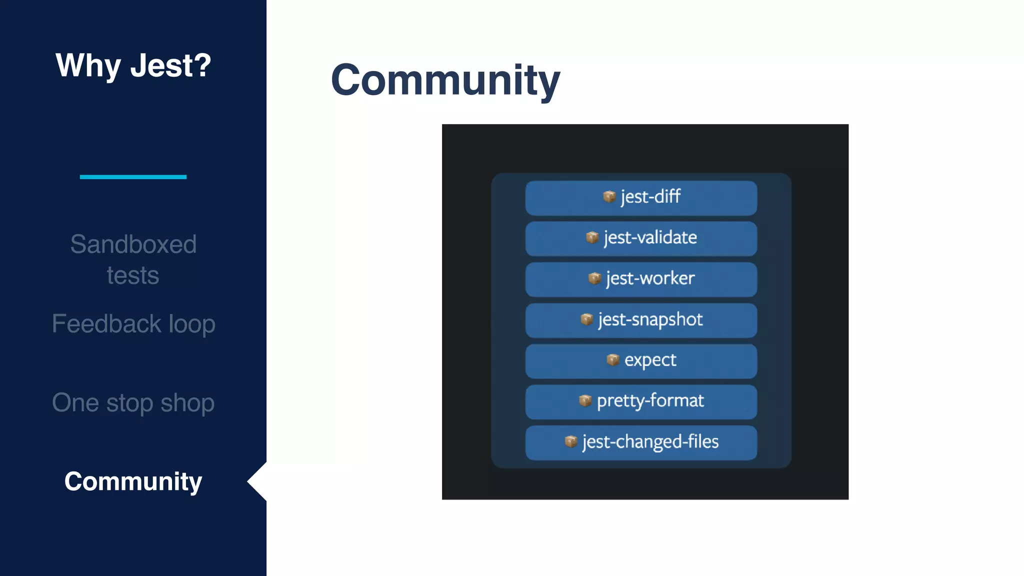 Why Jest?
Sandboxed
tests
Feedback loop
One stop shop
Community
Community
 