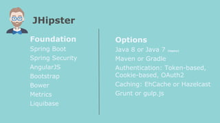 Foundation
Spring Boot
Spring Security
AngularJS
Bootstrap
Bower
Metrics
Liquibase
JHipster
Options
Java 8 or Java 7 (legacy)
Maven or Gradle
Authentication: Token-based,
Cookie-based, OAuth2
Caching: EhCache or Hazelcast
Grunt or gulp.js
 