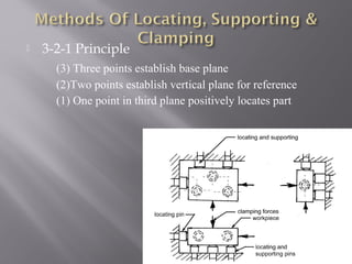 Introduction to jigs and fixtures | PPT