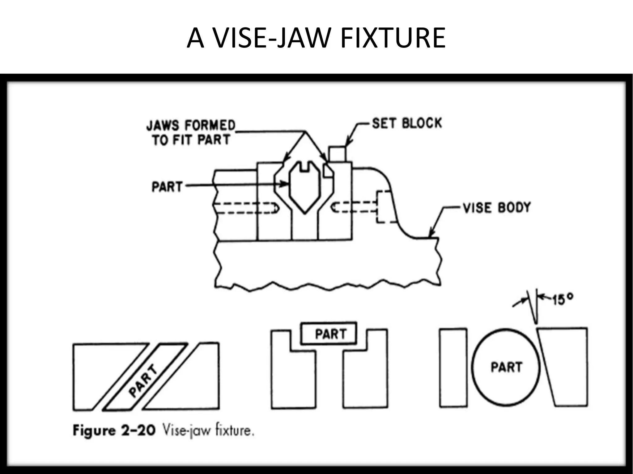 Introduction to jigs and fixtures.ppt