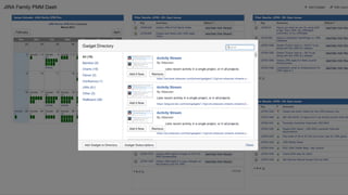 Introduction to JIRA & Agile Project Management