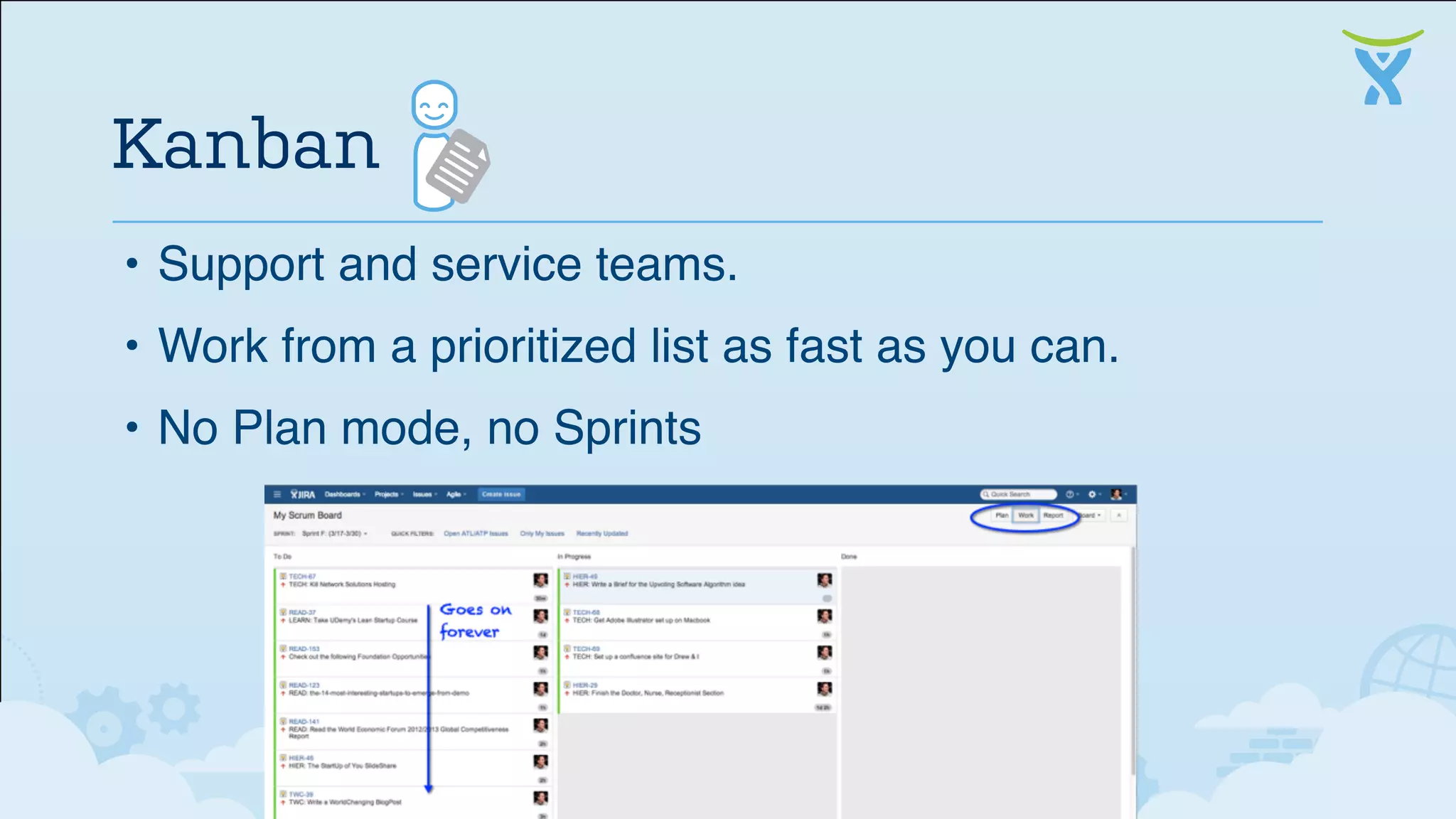 • Support and service teams.
• Work from a prioritized list as fast as you can.
• No Plan mode, no Sprints
Kanban
 