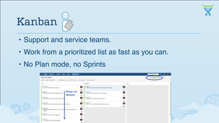 • Support and service teams.
• Work from a prioritized list as fast as you can.
• No Plan mode, no Sprints
Kanban
 