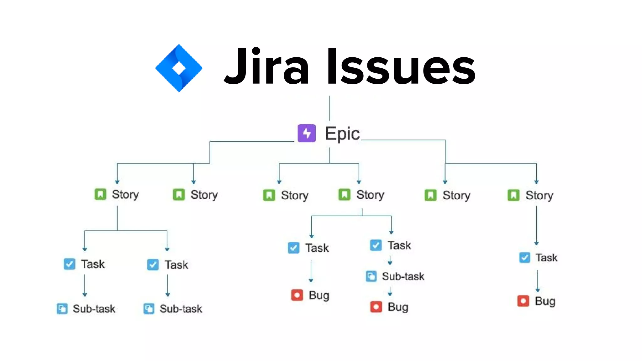 Jira Issues
 