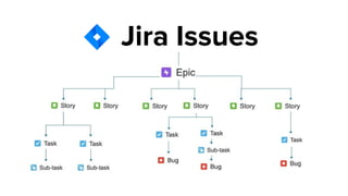 Introduction to Jira.pdf