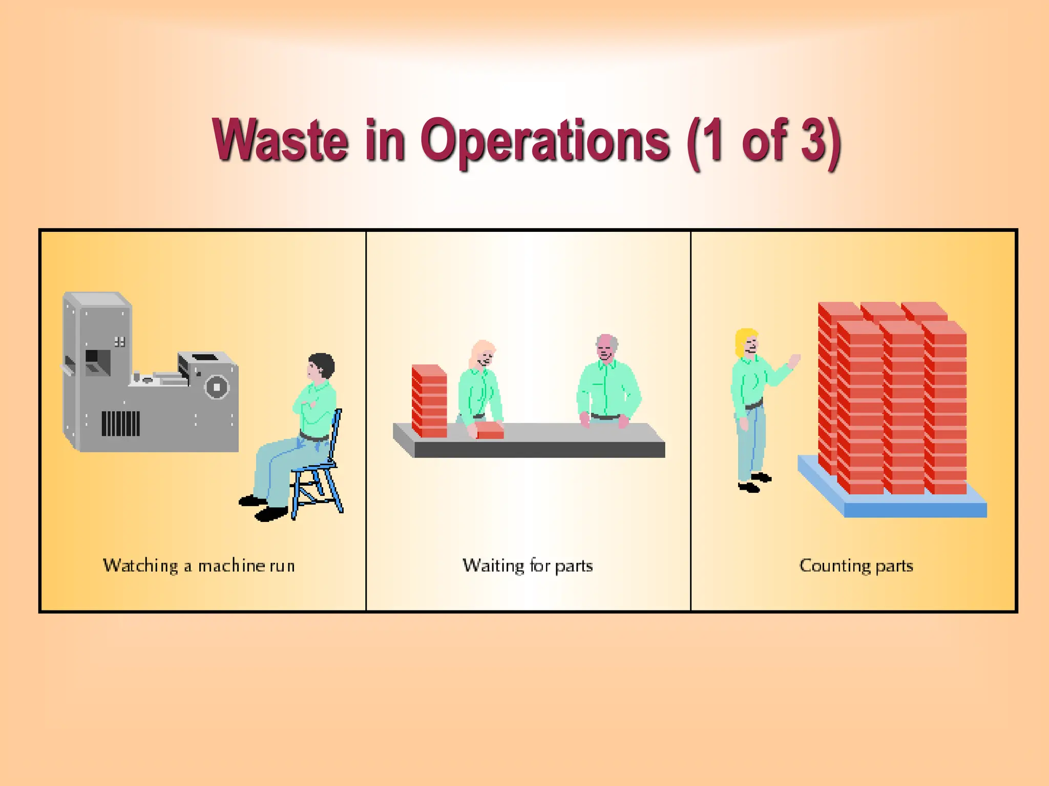 Waste in Operations (1 of 3)
 