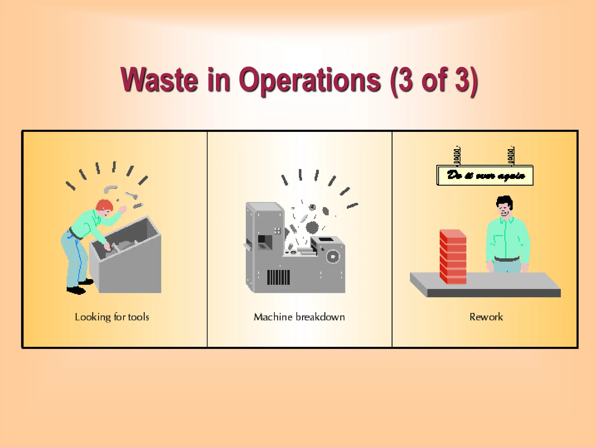 Waste in Operations (3 of 3)
 