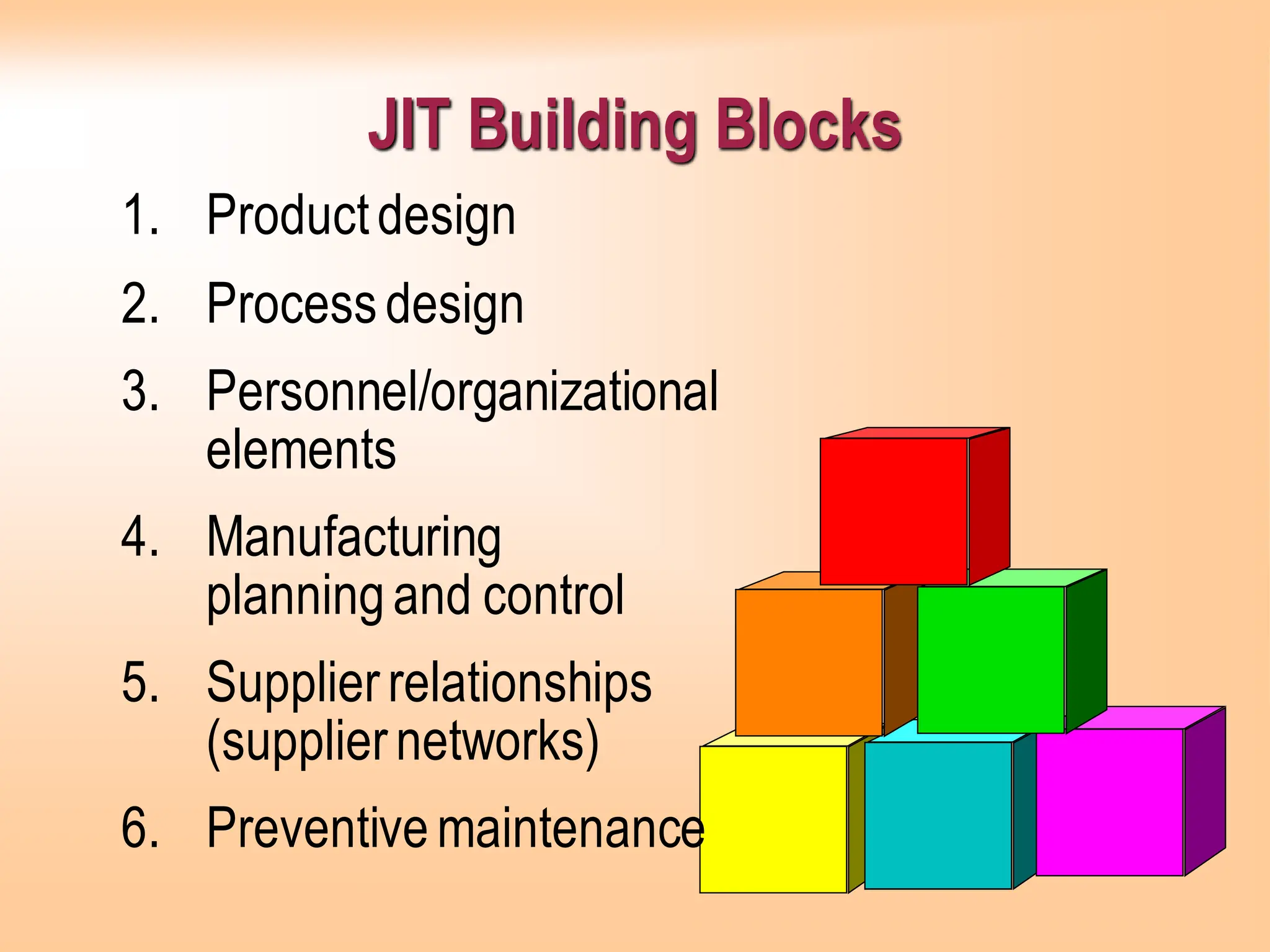 JIT Building Blocks
1. Productdesign
2. Processdesign
3. Personnel/organizational
elements
4. Manufacturing
planningand control
5. Supplierrelationships
(suppliernetworks)
6. Preventivemaintenance
 