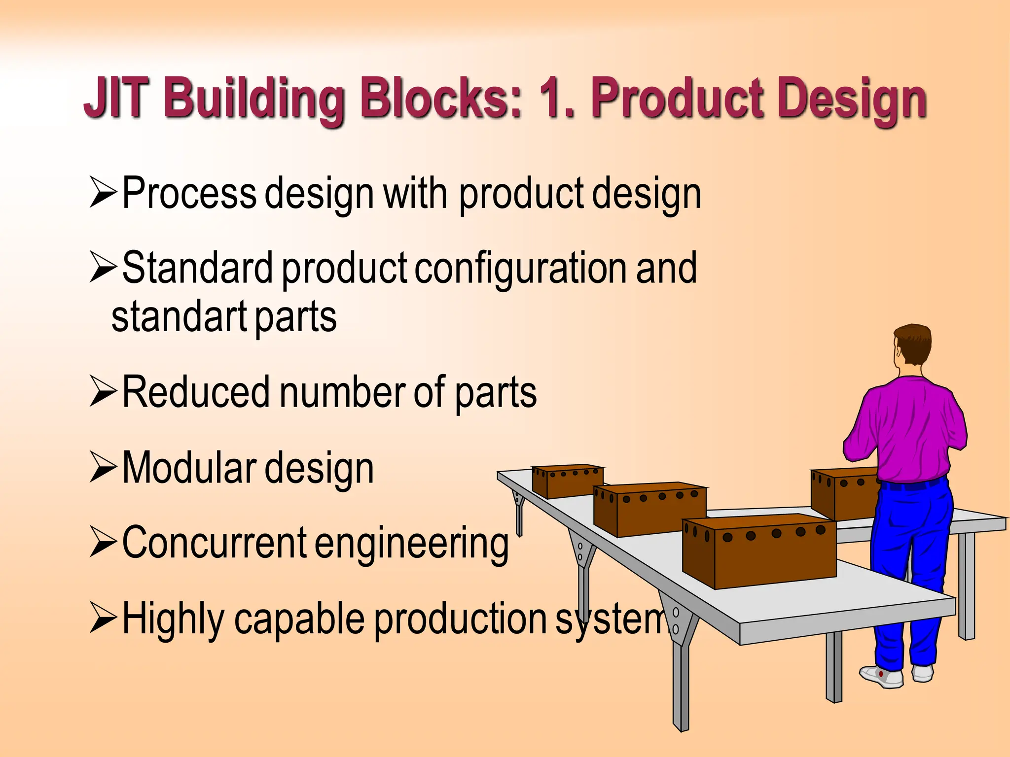 JIT Building Blocks: 1. Product Design
➢Processdesign with product design
➢Standardproductconfiguration and
standartparts
➢Reduced number of parts
➢Modular design
➢Concurrent engineering
➢Highly capable productionsystems
 