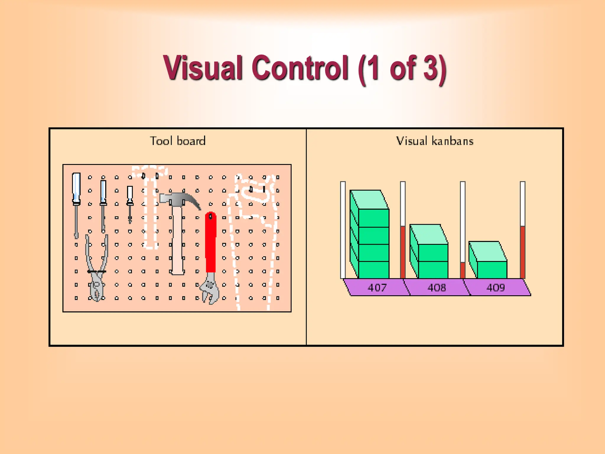 Visual Control (1 of 3)
 
